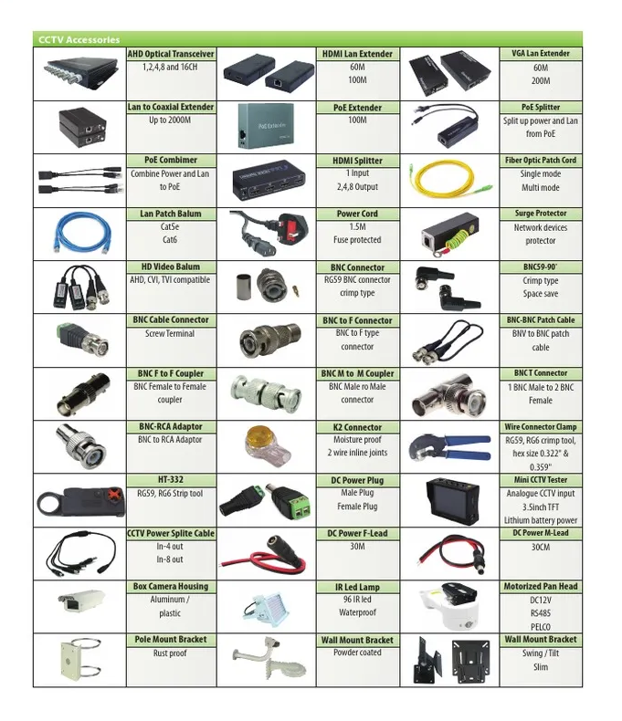 CCTV Accessories