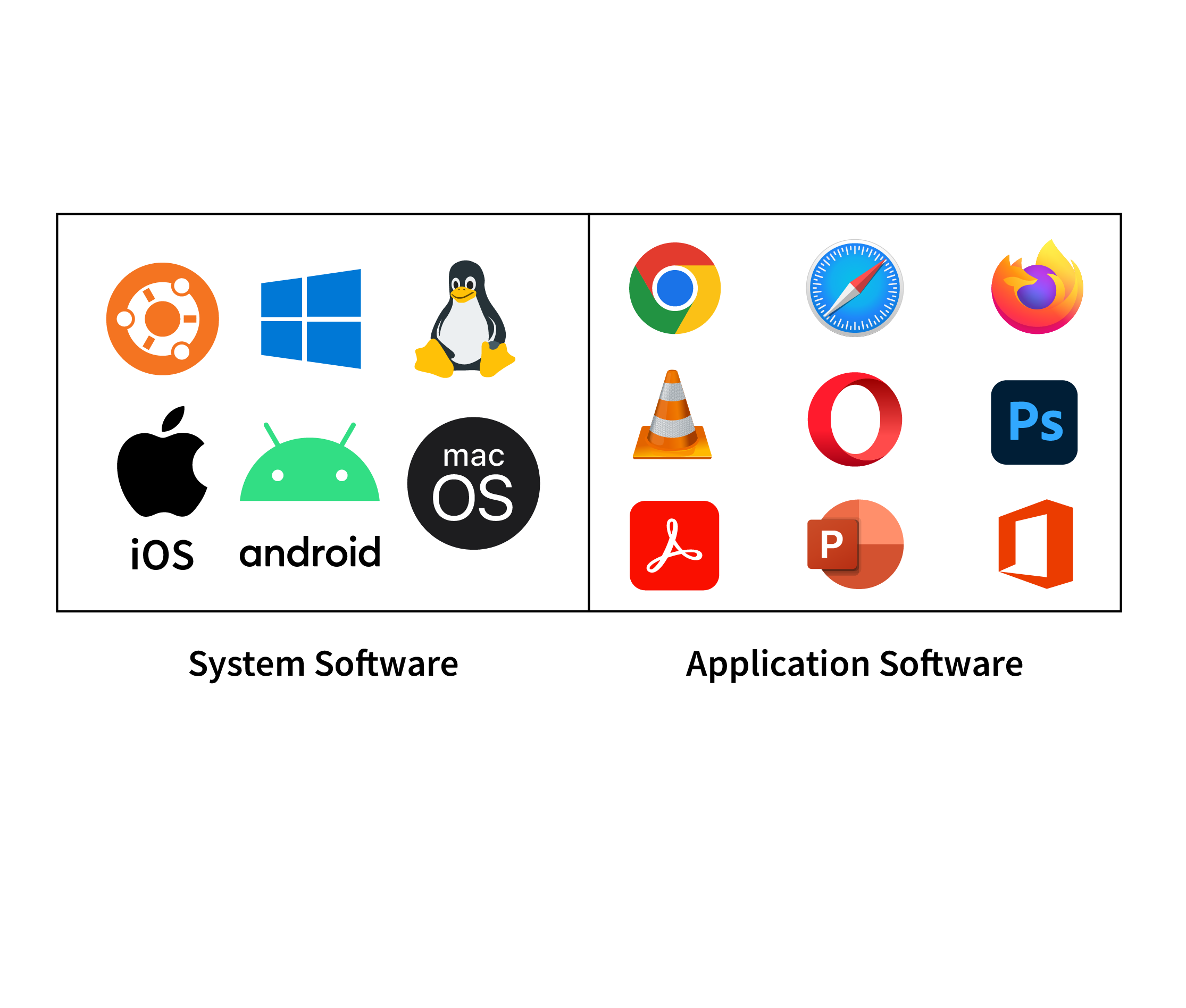 Software Categories